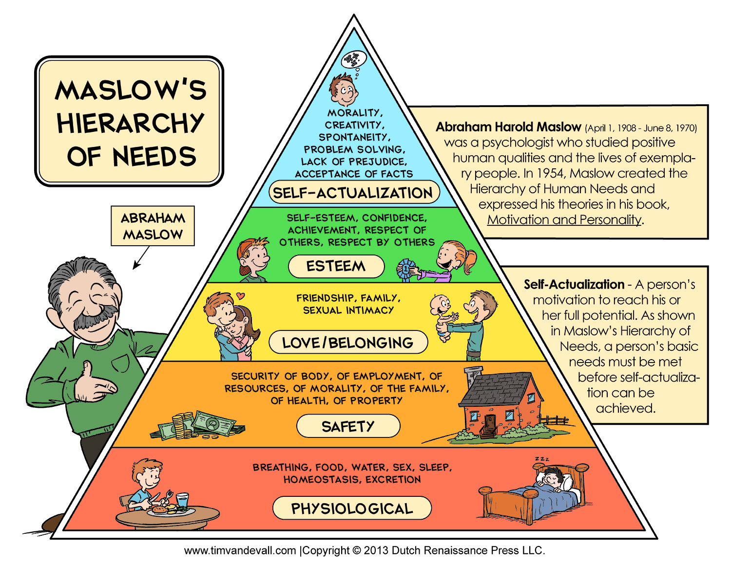 Maslow's hierarchy of needs. (Image source)